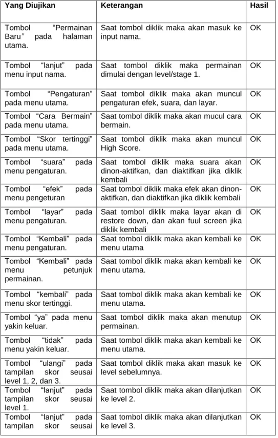 Table 4.1 Black Box Testing 