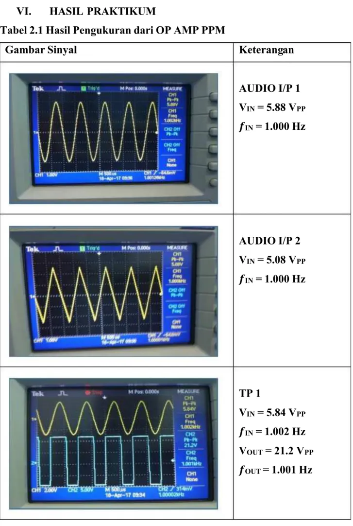 Tabel 2.1 Hasil Pengukuran dari OP AMP PPM