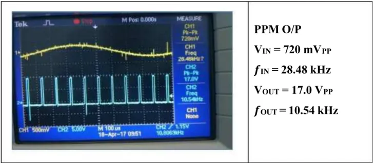 Tabel 2.3 Hasil Pengukuran dari Demodulator PPM