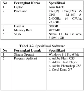 Tabel 3.1. Spesifikasi Hardware  No  Perangkat Keras  Spesifikasi 