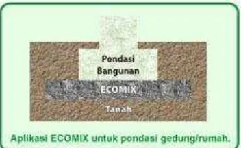 Gambar 5. Ecomix Untuk Pondasi  