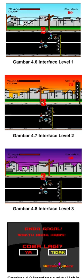 Gambar 4.6 Interface Level 1 