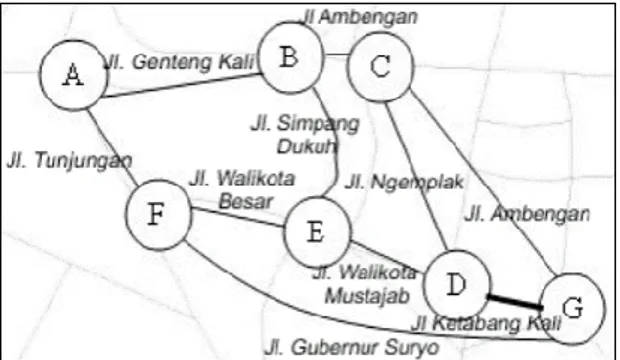 Gambar 2. Graph dari Diagram Data Jalan Kota   Surabaya 