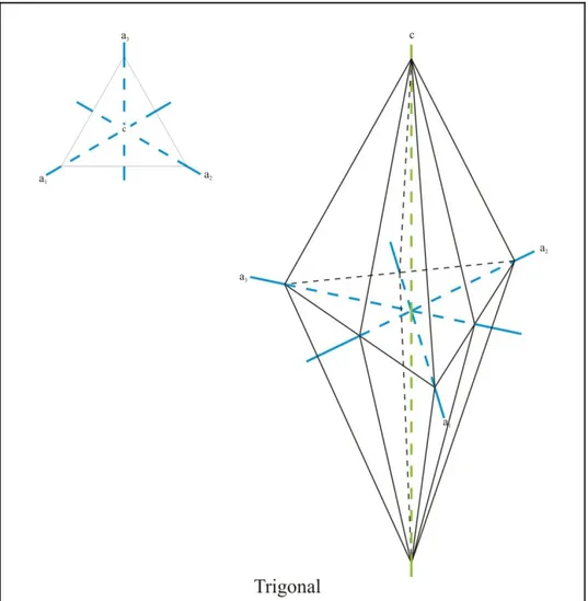 Gambar 3.1. Trigonal
