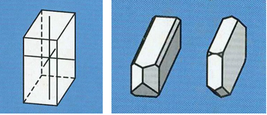 Gambar 4.5 : sistem trigonal (a) asli, (b) modifikasi dan (c) kalsit.