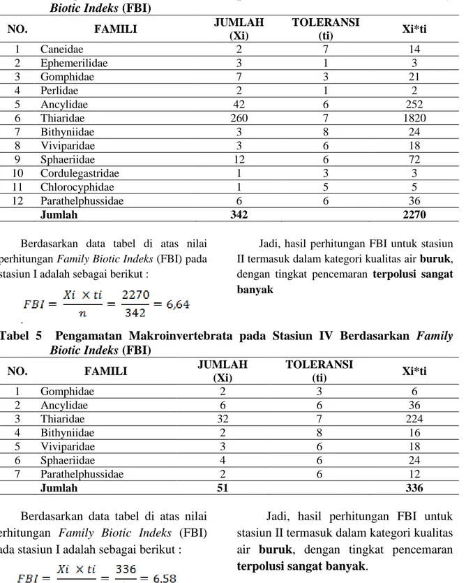 Tabel  4.  Pengamatan  Makroinvertebrata  pada  Stasiun  III  Berdasarkan  Family  Biotic Indeks (FBI) 