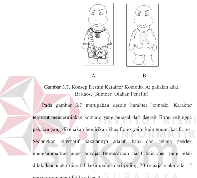 Gambar 3.7. Konsep Desain Karakter Komodo. A: pakaian adat. 