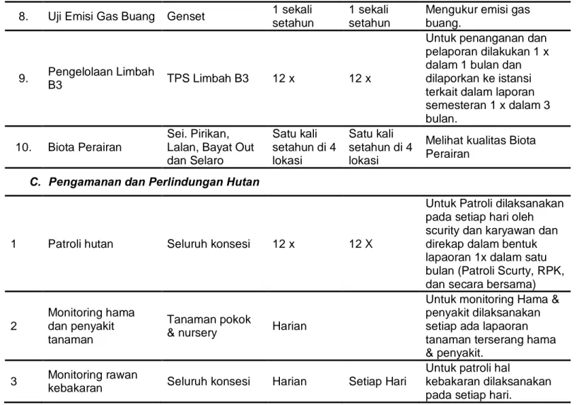 Tabel IV - 3. Monitoring dan Evaluasi Kegiatan CSR Tahun 2015. 