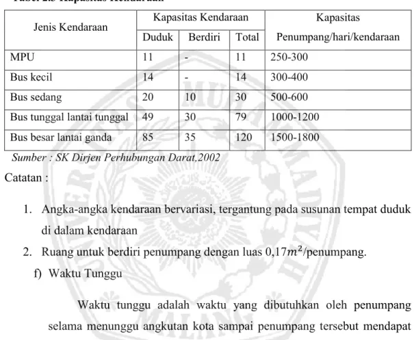 Tabel 2.3 Kapasitas Kendaraan 