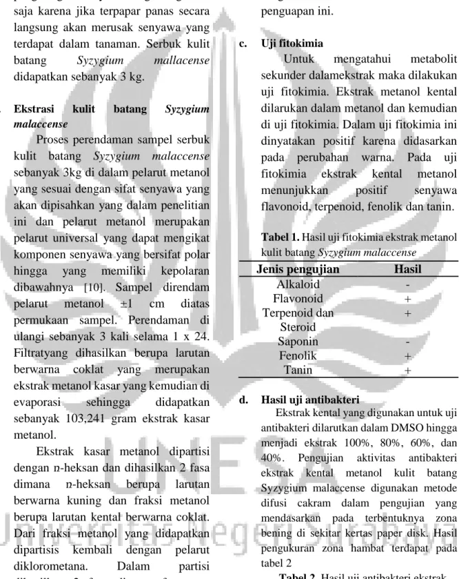 Tabel 1. Hasil uji fitokimia ekstrak metanol  kulit batang Syzygium malaccense 