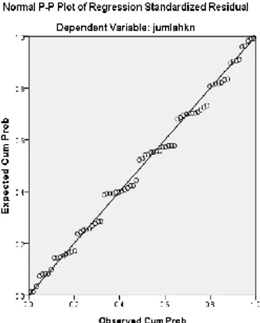 Tabel Hasil Pengujian Multikolinearitas  Collinearity Statistics 