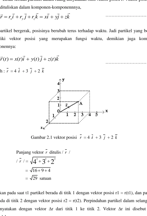 Gambar 2.1 vektor posisi   r  = 4  i  + 3  j  + 2  k