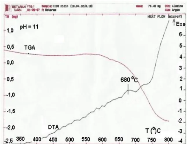 Gambar  2.  Pola  difraksi  sinar-x  BaO.6Fe 2 O 3  hasil  sintesis  dengan  metoda  ko-presipitasi  setelah sintering  900 °C  dan 1000 °C  selama  3 jam 