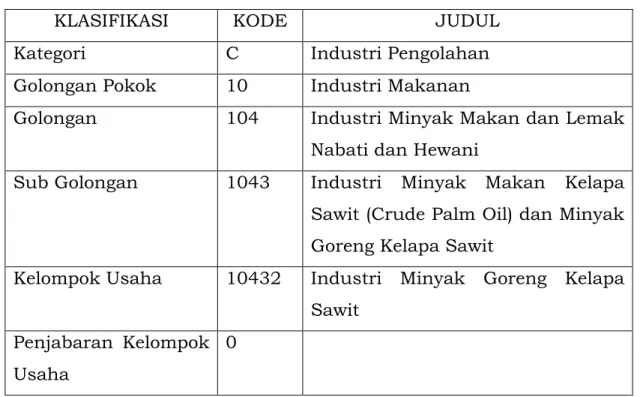 Tabel 1.1.  Klasifikasi Industri Minyak Goreng 