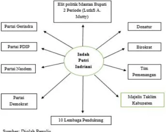 Gambar 5.3. Peta Dukungan Indah Putri Indriani Pada Pemilukada Luwu Utara 2015