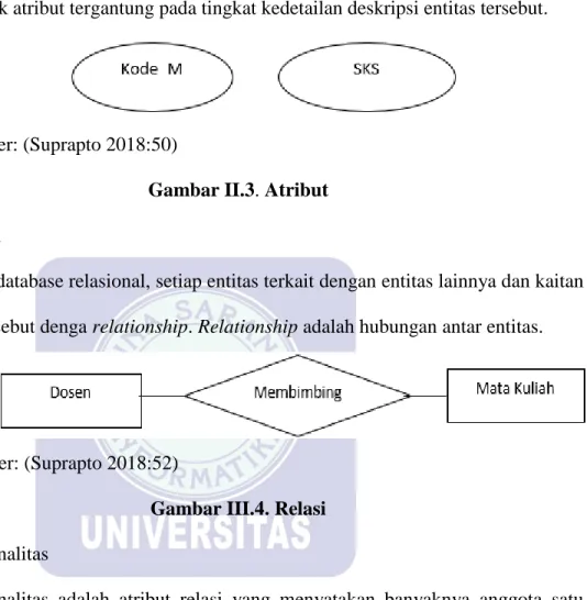 Gambar II.3. Atribut  3.  Relasi 