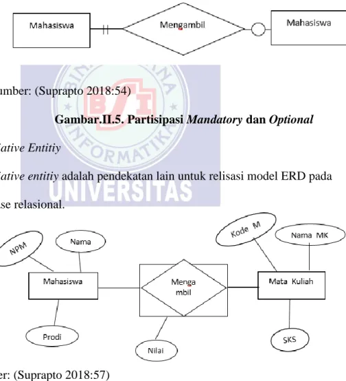Gambar II.6. Associative Entitiy (2 Entitas) 