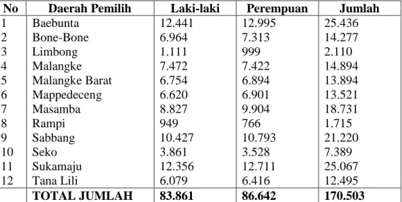 Tabel 5.4. Jumlah data pemilih tetap pada pemilukada Luwu Utara 2015  JUMLAH PEMILIH 