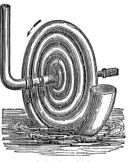 Gambar 1: Pompa Spiral 