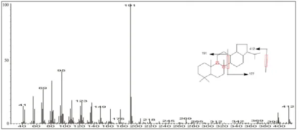 Gambar 4.10. Spektrum massa hopan C 30  fraksi hidrokarbon alifatik                              minyak mentah pulau Bunyu, Kabupaten Bulungan,                              Kalimantan Utara