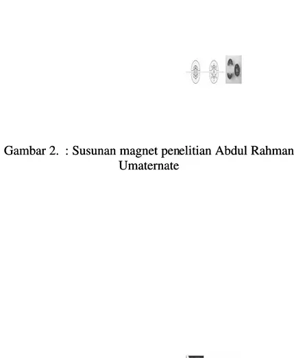 Gambar 2.  : Susunan magnet pen : Susunan magnet penelitian Abdul Rahman elitian Abdul Rahman Umaternate