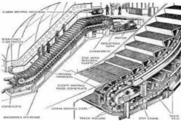 Gambar 4. Chain conveyor
