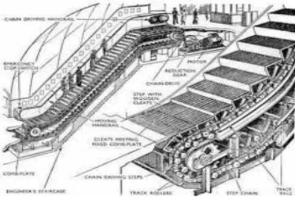 Gambar 4. Chain conveyor