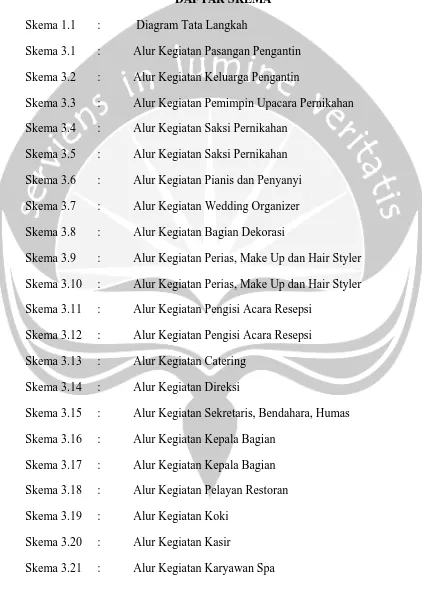 Gambar 6.10 : Pola radial pada area Ruang Upacara Pernikahan 