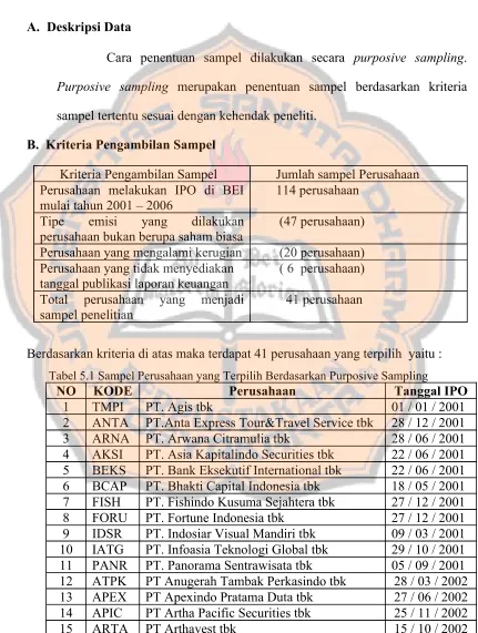 Tabel 5.1 Sampel Perusahaan yang Terpilih Berdasarman Purposive Sampling