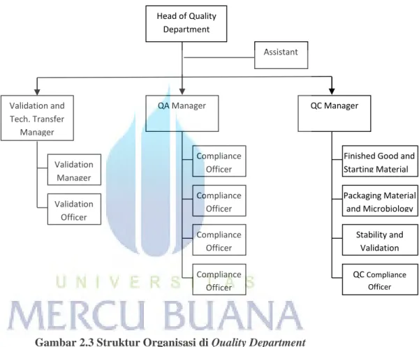 Gambar 2.3 Struktur Organisasi di Quality Department  