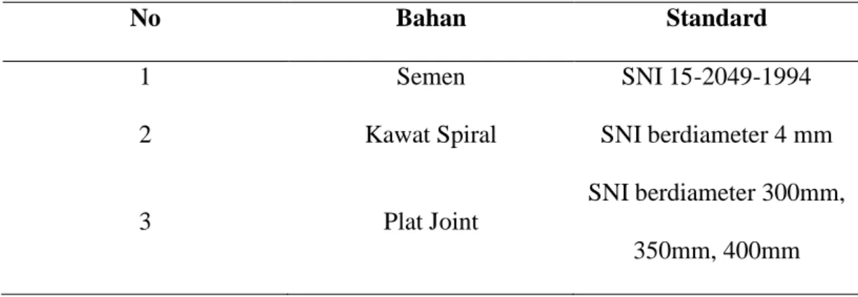 Tabel 2.1. Bahan Baku Material Alam 