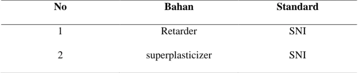 Tabel 2.2. Bahan Baku Material Industri (Lanjutan) 