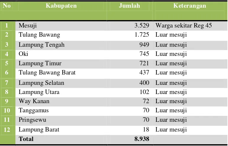 Tabel 2. Data Asal Perambah  Hutan Kawasan Register 45 Sungai Buaya Kabupaten Mesuji 