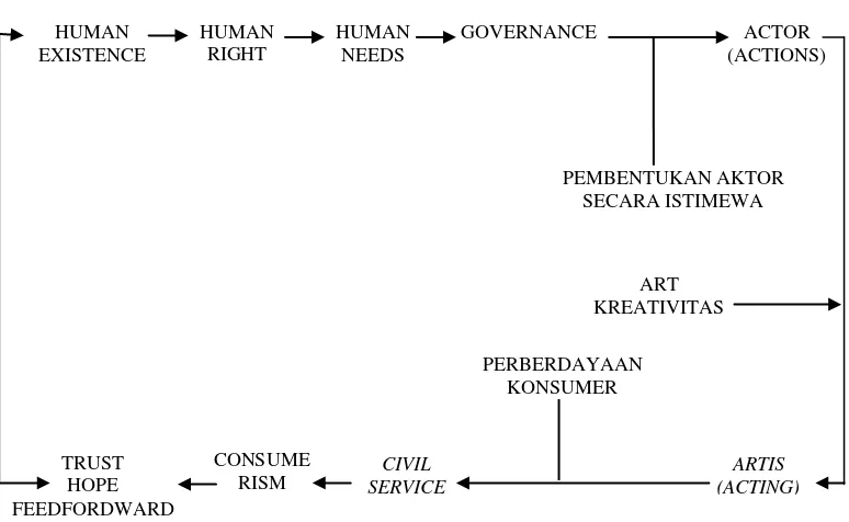 Gambar 4.  Model Pelayanan Civil  