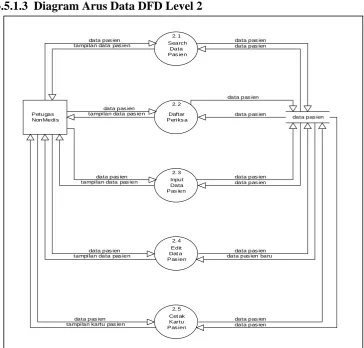 Gambar 3.11  DFD level 2 pengolahan data pasien sisi petugas non 