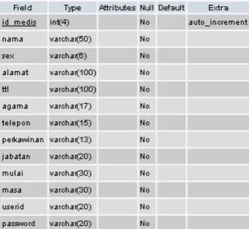 Tabel 3.11 Aturan Integritas untuk Entitas yang berelasi 