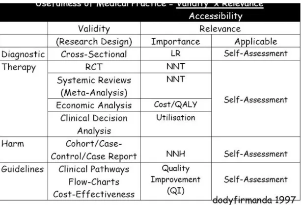 Tabel 1. Ringkasan dalam telaah kritis (critical appraisal) – VIA (Validity, Importancy dan  Applicability)