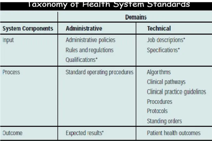 Tabel 2. Taksonomi istilah digunakan dalam Standar Sistem Layanan Kesehatan