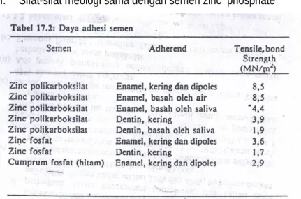 Table 17.2 : Daya adhesi semen 