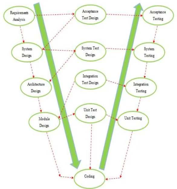 Gambar 2. Diagram Alir Pelaksanaan Program    