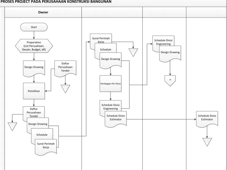 Gambar 2.1 Flowchart page satu