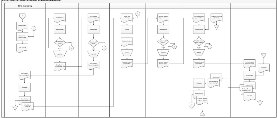 Gambar 2.2 Flowchart page dua