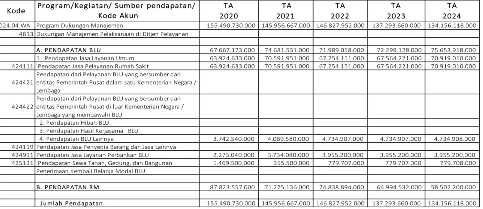 Tabel 1. Target Pendapatan tahun 2020 - 2024