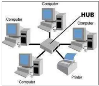 Gambar 2.4. Topologi Star 