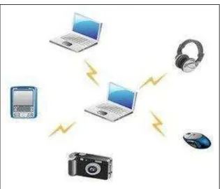 Gambar 2.9. PAN (Personal Area Network) 