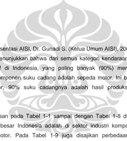 Tabel 1-8 menunjukkan bahwa dari semua kategori kendaraan bermotor  di industri otomotif di Indonesia, yang paling banyak (90%) menggunakan  kandungan lokal komponen suku cadang ádalah sepeda motor