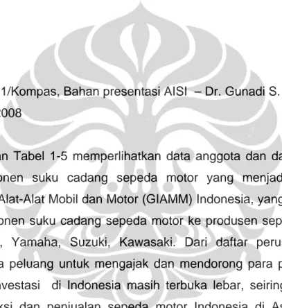 Tabel 1-4 dan Tabel 1-5 memperlihatkan data anggota dan daftar nama  perusahaan komponen suku cadang sepeda motor yang menjadi anggota  Gabungan Industri Alat-Alat Mobil dan Motor (GIAMM) Indonesia, yang sekarang  ini memasok komponen suku cadang sepeda mo