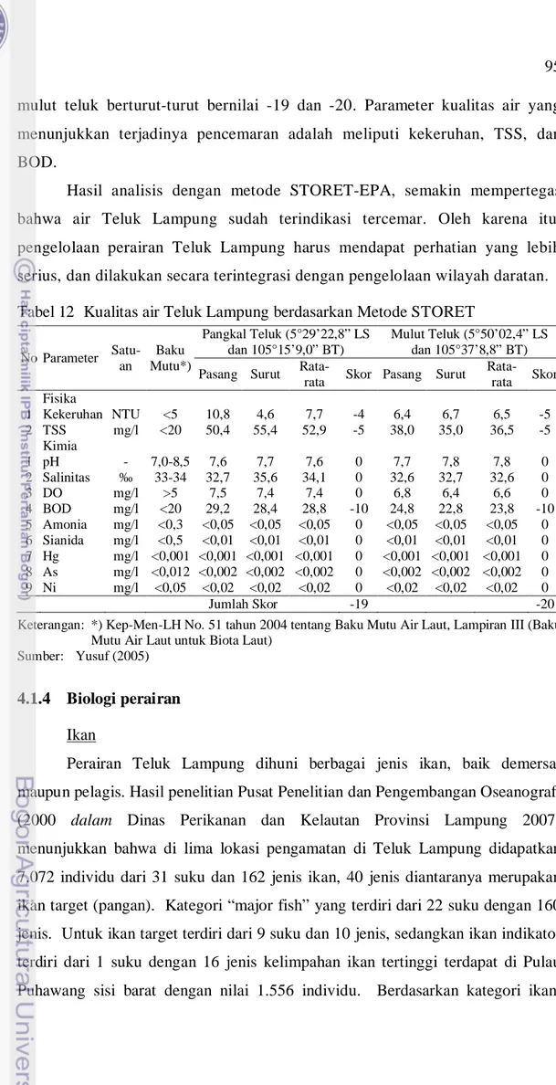 Tabel 12  Kualitas air Teluk Lampung berdasarkan Metode STORET 