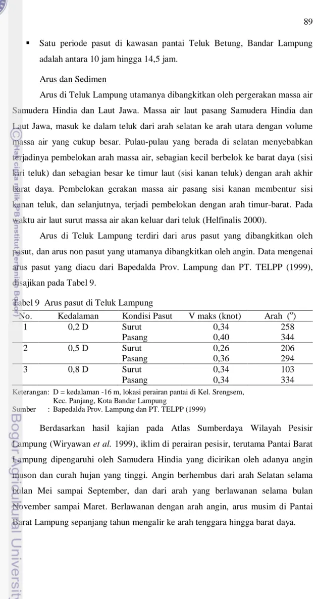 Tabel 9  Arus pasut di Teluk Lampung 