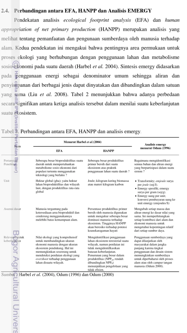 Tabel 2. Perbandingan antara EFA, HANPP dan analisis emergy .